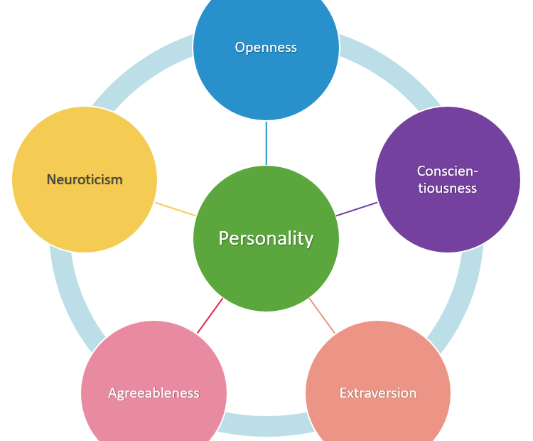 How Does Where You Live Shape Your Personality?