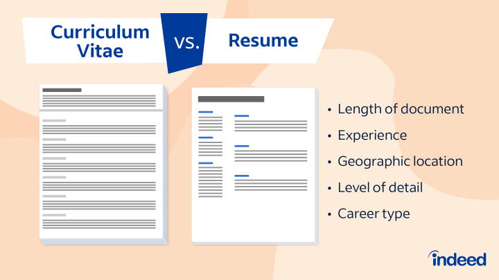 Cv Vs. Resume: Key Differences (Plus How To Write A Cv) | Indeed.Com