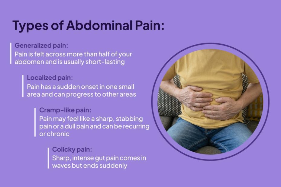 Abdominal Pain: Causes, Treatment, Risks