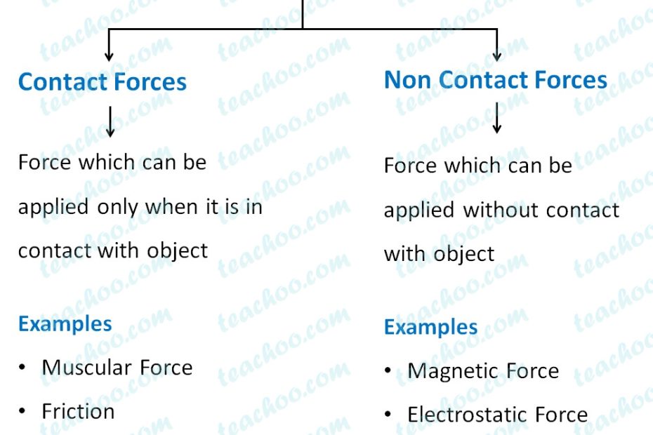 g4-how-the-world-works-grade-4-libguides-at-international-school